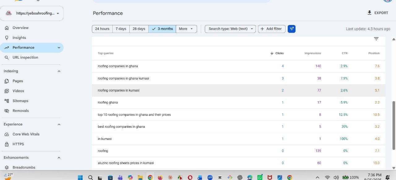 Yeboah Roofing top search queries in Google Search Console with positions for roofing companies in Ghana and Kumasi